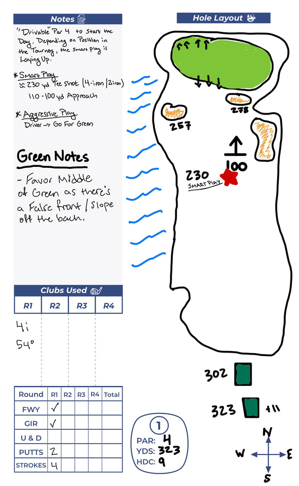 PURPOSEFUL PAGES FOR EVERY ROUND
