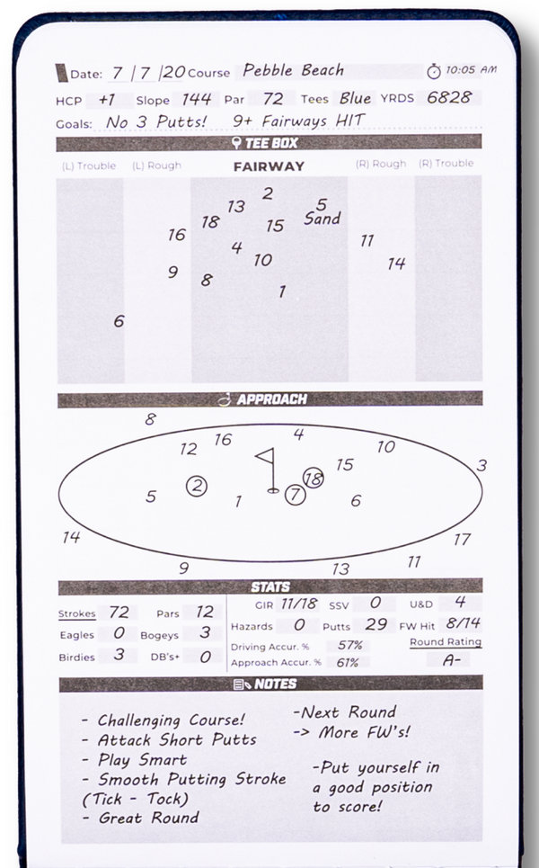 PURPOSEFUL PAGES FOR EVERY ROUND