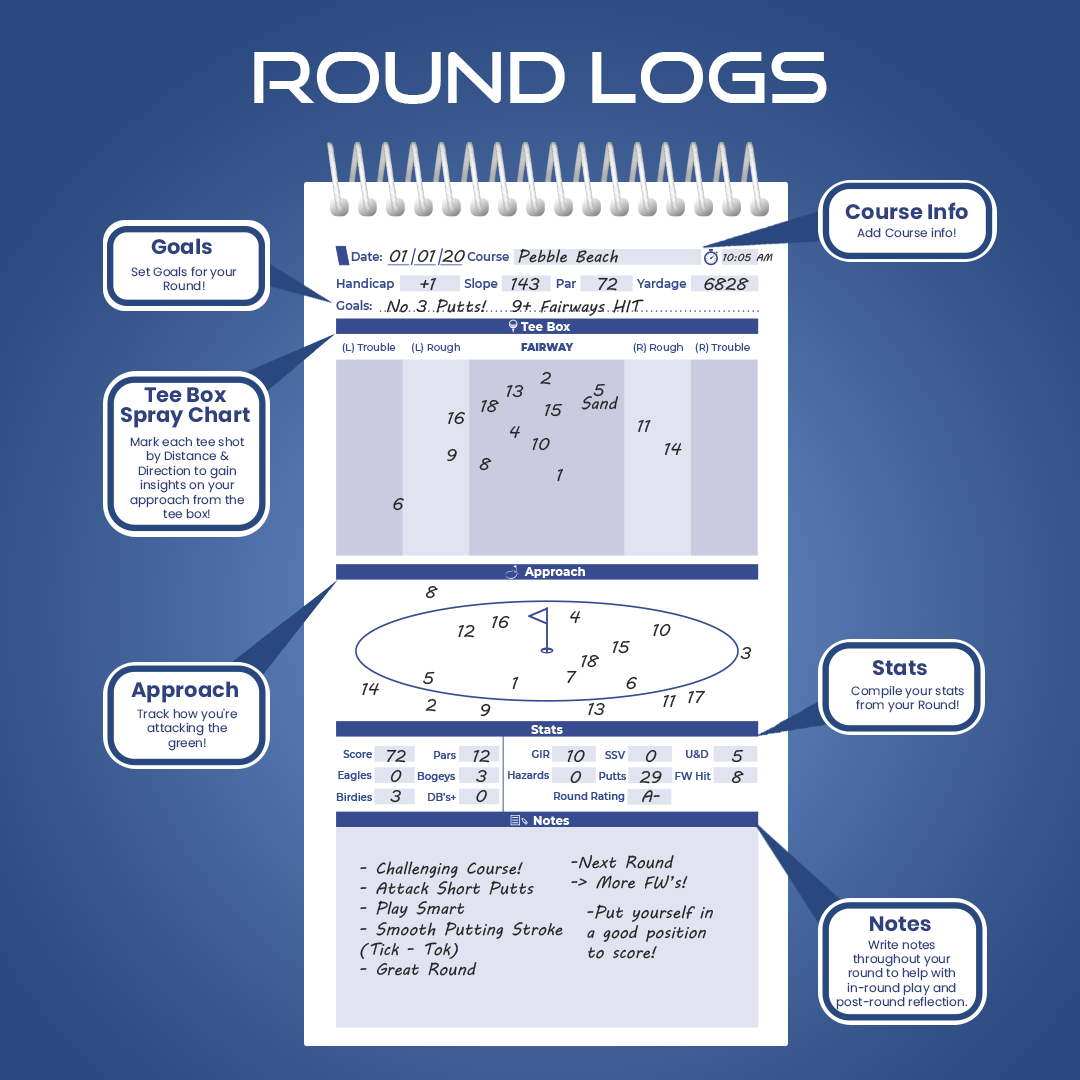 Always Grind Golf: Round Logs - Golf Notebook
