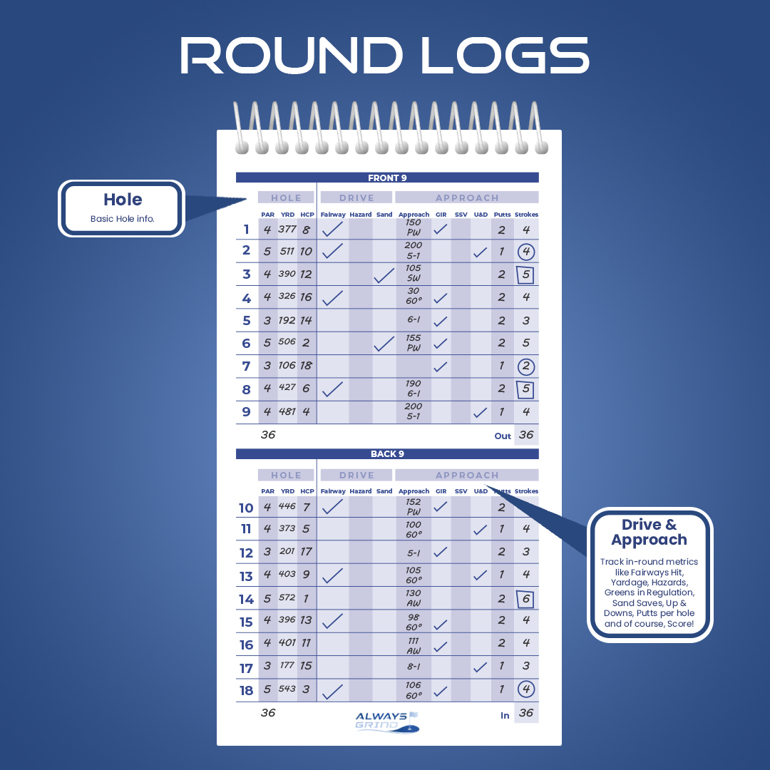 Always Grind Golf: Round Logs - Golf Notebook